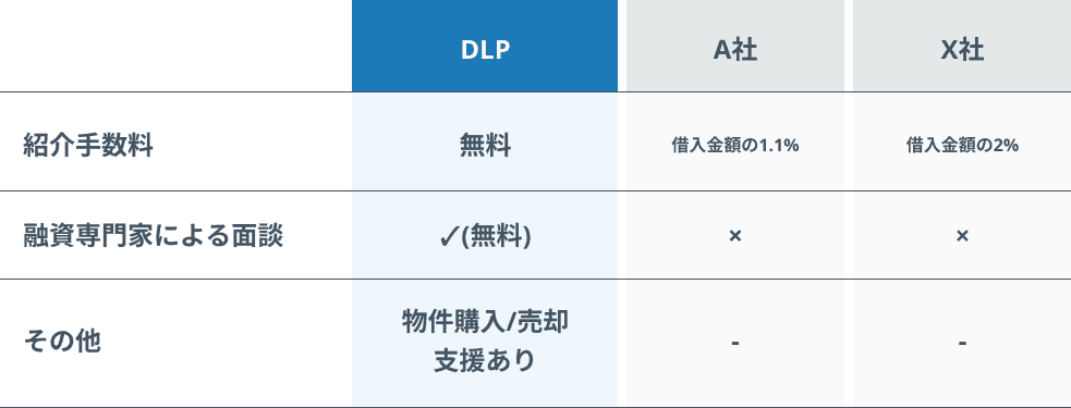 他社との比較