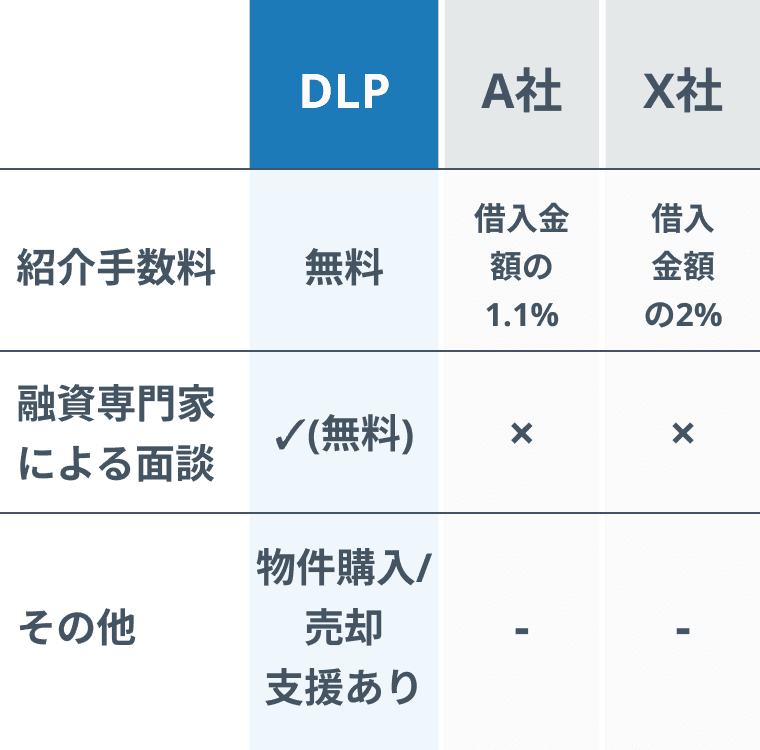 他社との比較